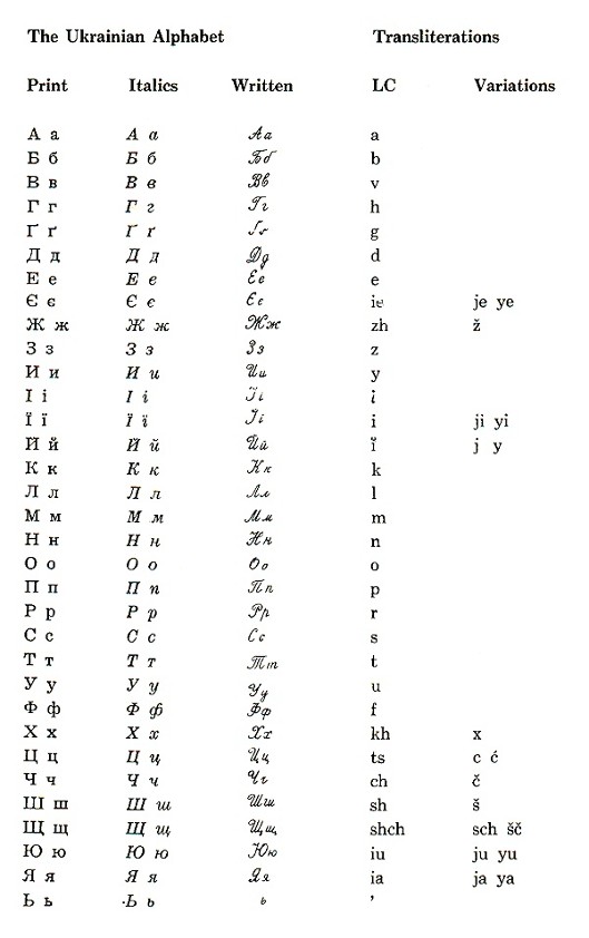 Russian Cyrillic Alphabet Chart