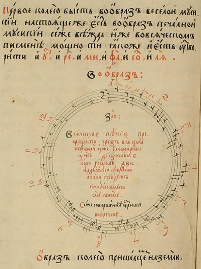 Image -- A page from Mykola Dyletskys Ideia grammatiki musikiiskoi (Moscow edition, 1679).