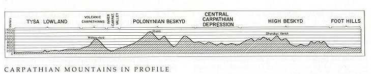 Image from the Internet Encyclopedia of Ukraine