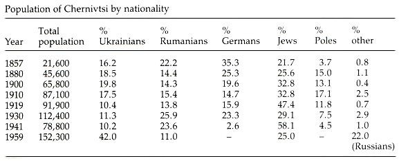 Image from the Internet Encyclopedia of Ukraine