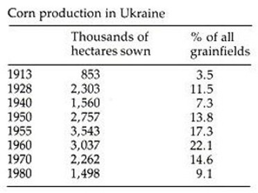 Image from the Internet Encyclopedia of Ukraine