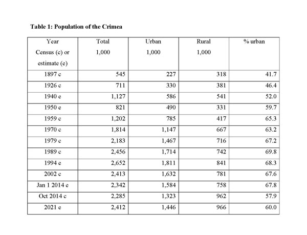 Image from the Internet Encyclopedia of Ukraine