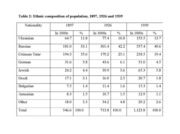 Image from the Internet Encyclopedia of Ukraine