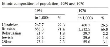 Image from the Internet Encyclopedia of Ukraine