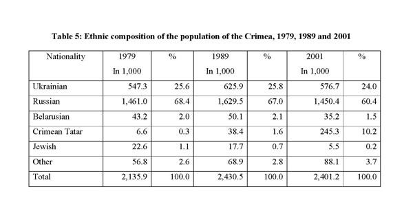 Image from the Internet Encyclopedia of Ukraine