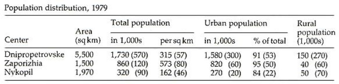 Image from the Internet Encyclopedia of Ukraine