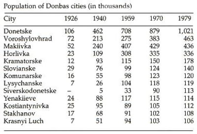Image from entry Donets Basin Table2 in the Internet Encyclopedia of Ukraine