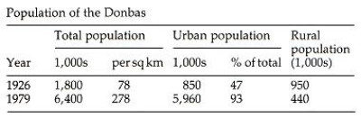 Image from entry Donets Basin Table4 in the Internet Encyclopedia of Ukraine