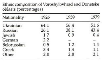 Image from entry Donets Basin Table5 in the Internet Encyclopedia of Ukraine