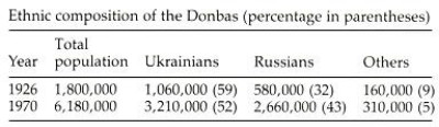 Image from entry Donets Basin Table7 in the Internet Encyclopedia of Ukraine