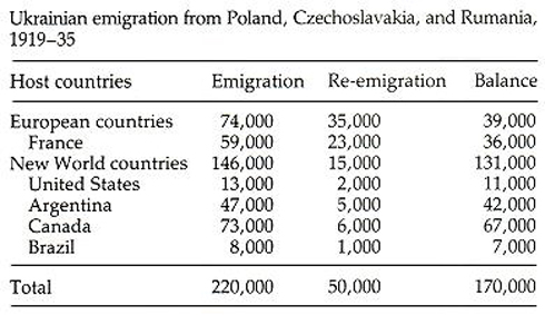 Image -- Ukrainian immigrants from Galicia arriving in Canada (early 20th century).