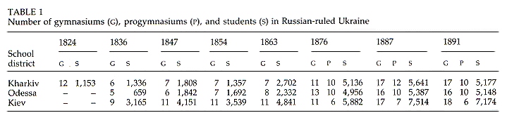 Image -- Gymnasium - Table 1