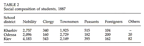 Image -- Gymnasium - Table 2