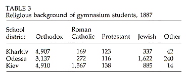 Image -- Gymnasium - Table 3