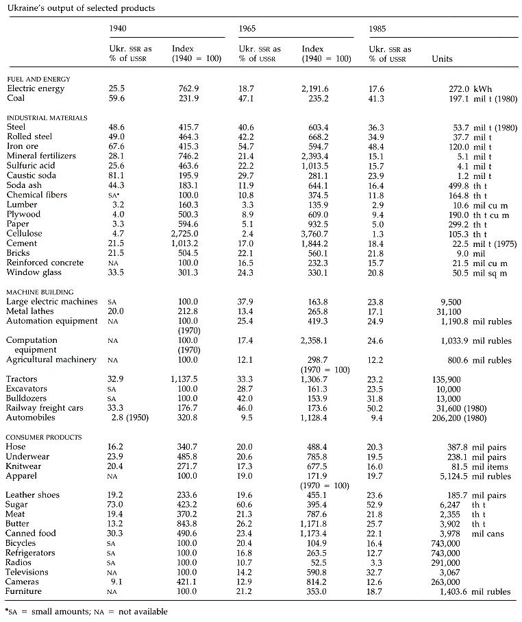 Image -- Industry - Table 10