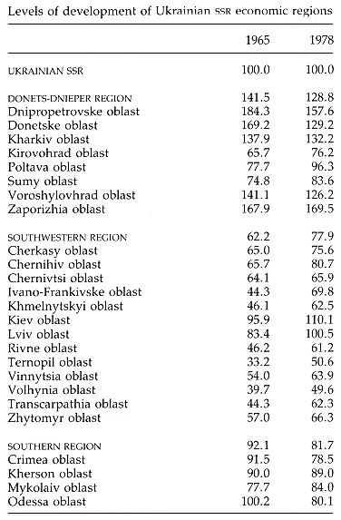 Image -- Industry - Table 11a