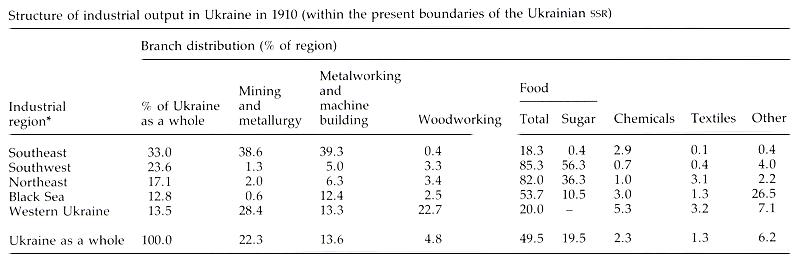 Image -- Industry - Table 2