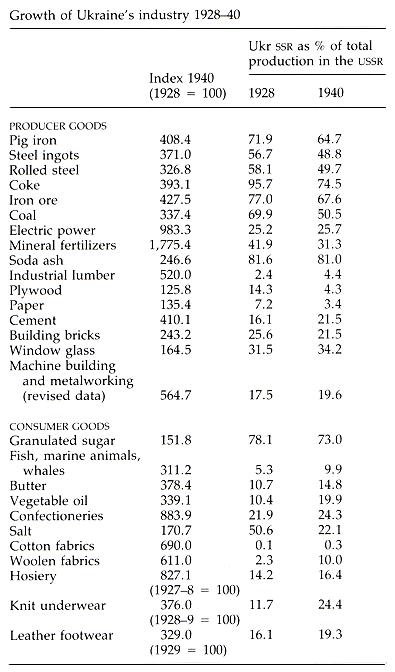 Image -- Industry - Table 3