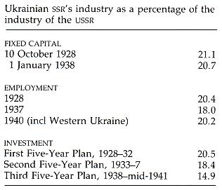 Image -- Industry - Table 4