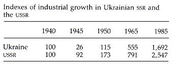 Image -- Industry - Table 5