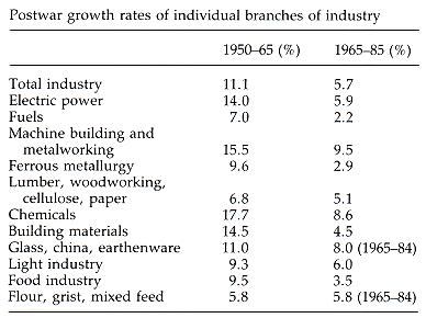Image -- Industry - Table 7