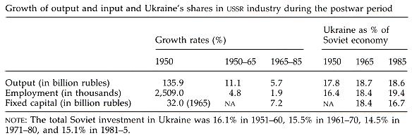 Image -- Industry - Table 8