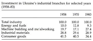 Image -- Industry - Table 9