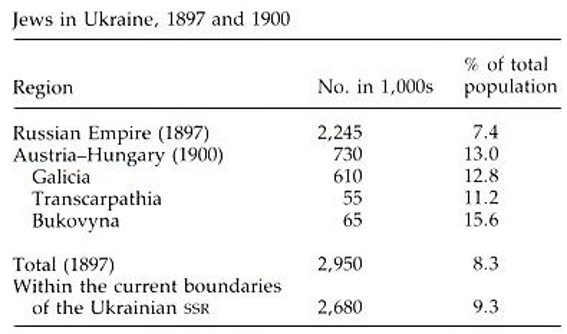 Image from the Internet Encyclopedia of Ukraine