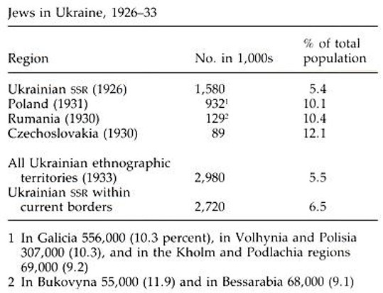 Image from the Internet Encyclopedia of Ukraine