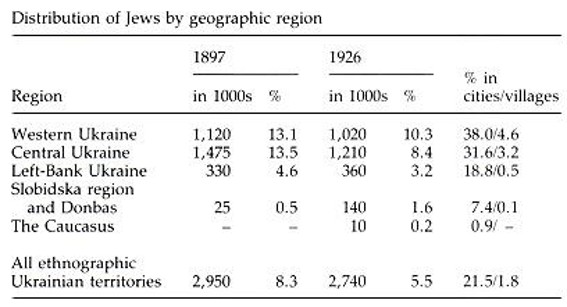 Image from the Internet Encyclopedia of Ukraine