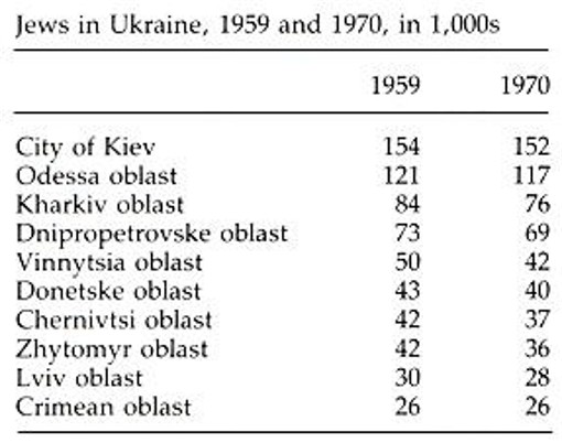 Image from the Internet Encyclopedia of Ukraine