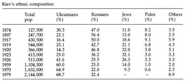 Image from the Internet Encyclopedia of Ukraine