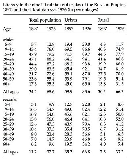 Image from the Internet Encyclopedia of Ukraine