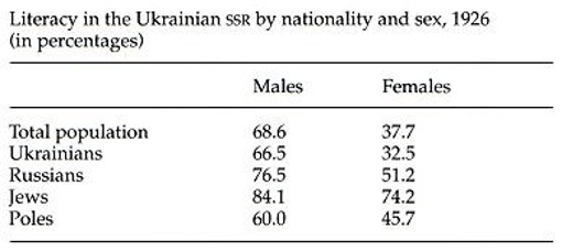 Image from the Internet Encyclopedia of Ukraine