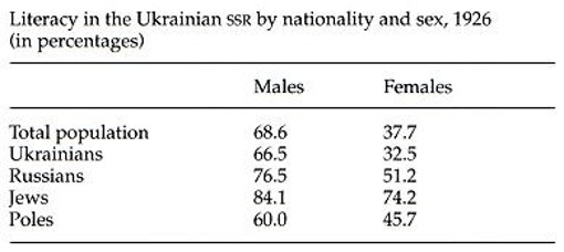 Image from the Internet Encyclopedia of Ukraine