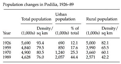 Image from the Internet Encyclopedia of Ukraine