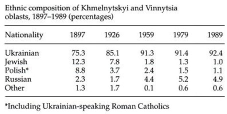 Image from the Internet Encyclopedia of Ukraine