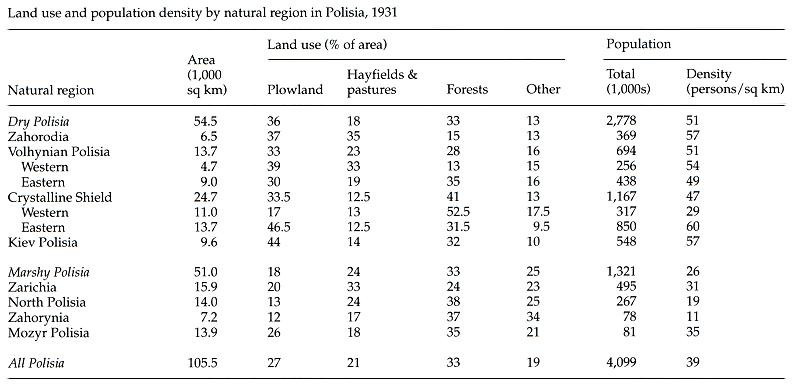 Image from the Internet Encyclopedia of Ukraine