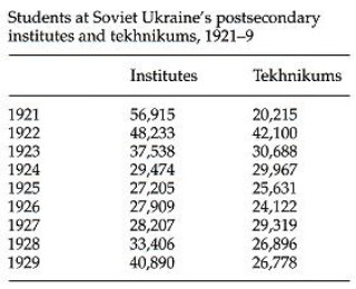 Image from the Internet Encyclopedia of Ukraine