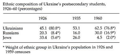 Image from the Internet Encyclopedia of Ukraine