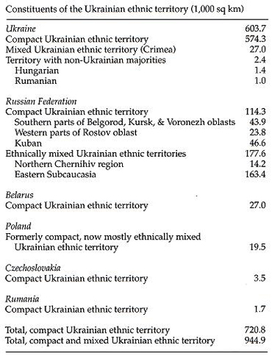 Image - Territory, national and ethnic