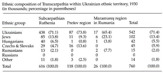 Image from the Internet Encyclopedia of Ukraine