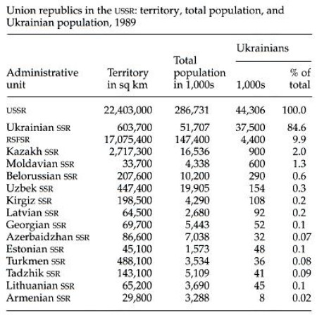 Image from the Internet Encyclopedia of Ukraine