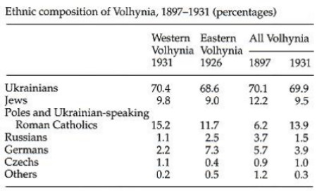 Image from the Internet Encyclopedia of Ukraine