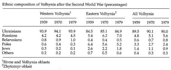 Image from the Internet Encyclopedia of Ukraine